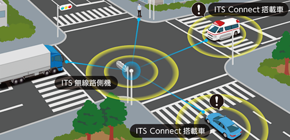 ITS Connect搭載緊急車両イメージ 消防車や救急車の周辺車両の退避行動で、より迅速で安全な車両走行が期待できる